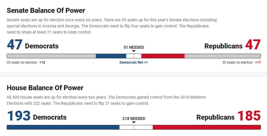 USA | WAHLEN – Präsidentschaftswahl 2020 18.15 Uhr