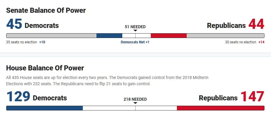 USA | WAHLEN - Präsidentschaftswahl 2020 6:15 Uhr